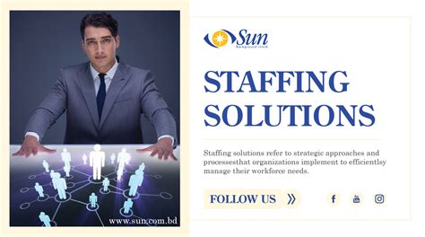 interactive staffing solutions|Staffing Solutions .